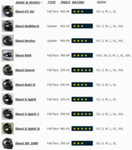 (摩托)進口頭盔不足千元,國產品牌沒法活了么?