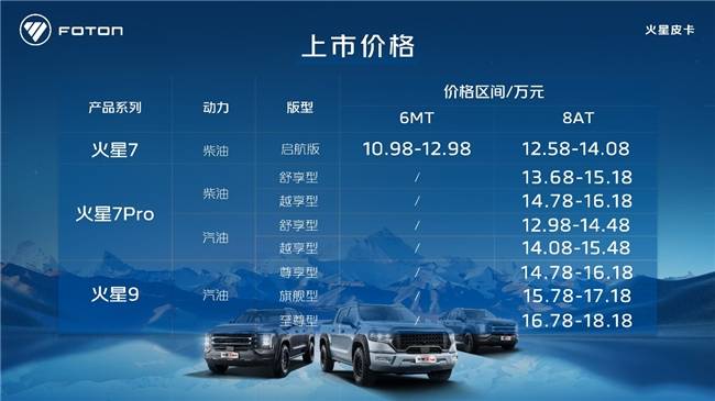 245馬力+采埃孚8AT,12.98萬起!火星7 Pro 汽油版珠峰燃“擎”上市