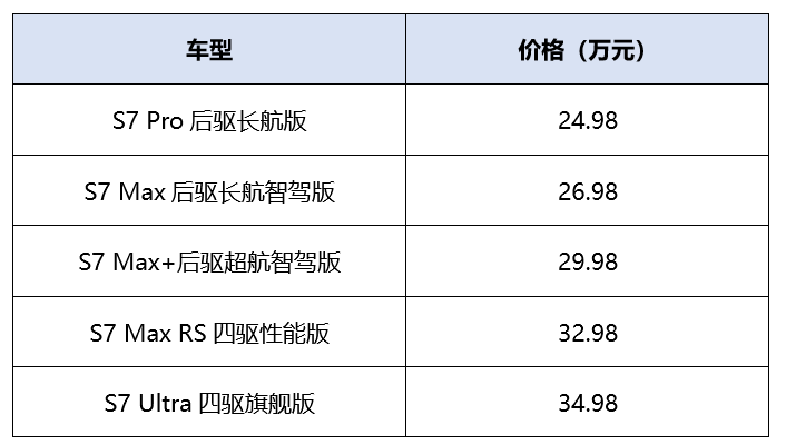 名字悅耳價格香,配置堪比頭等艙