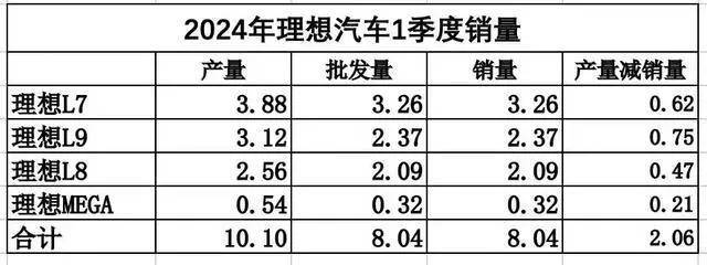 北京車展前38家車企126款車降價,一新車上市2月降3萬