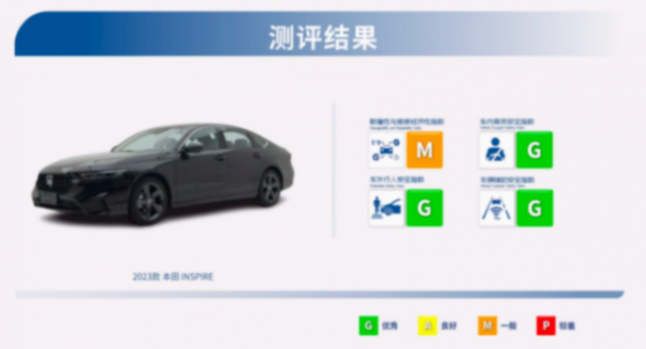 誰說日系車不安全?全新英仕派碰撞測試三項全優(yōu)來打臉!