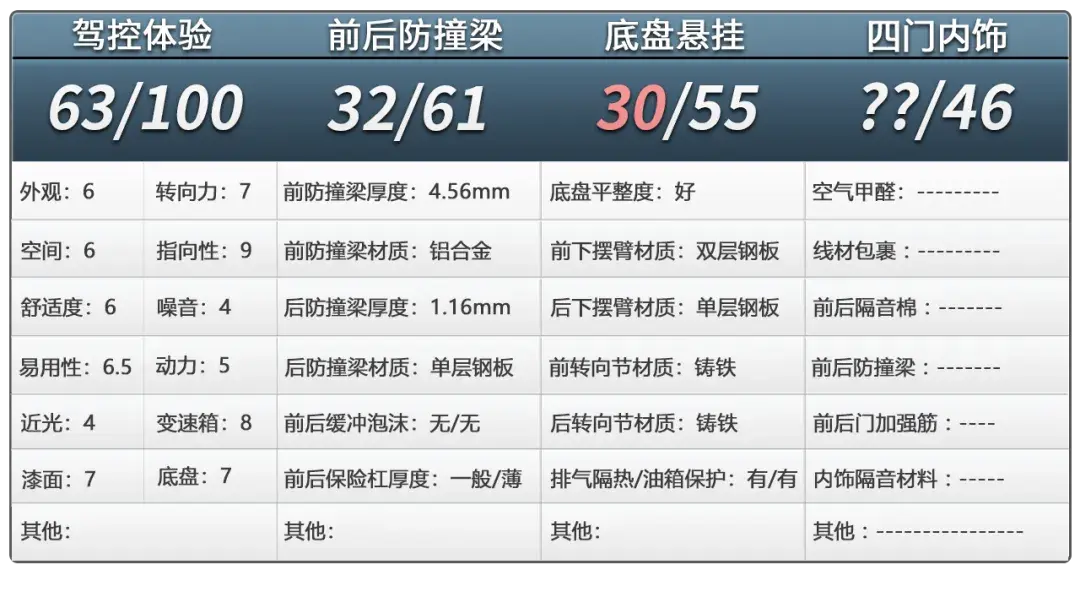 零跑C10:“高性價比”的底盤什么樣?