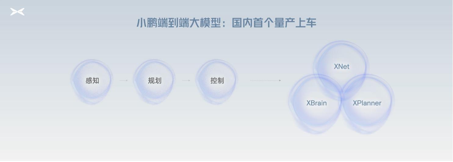 小鵬進(jìn)入AI智駕時(shí)代 端到端智駕大模型量產(chǎn)上車