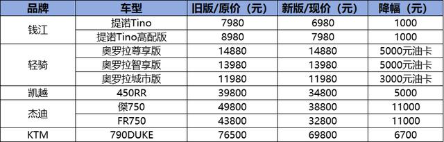 半個月內亮相四五十款新車?。?1月行業大事件回顧（上）-有駕