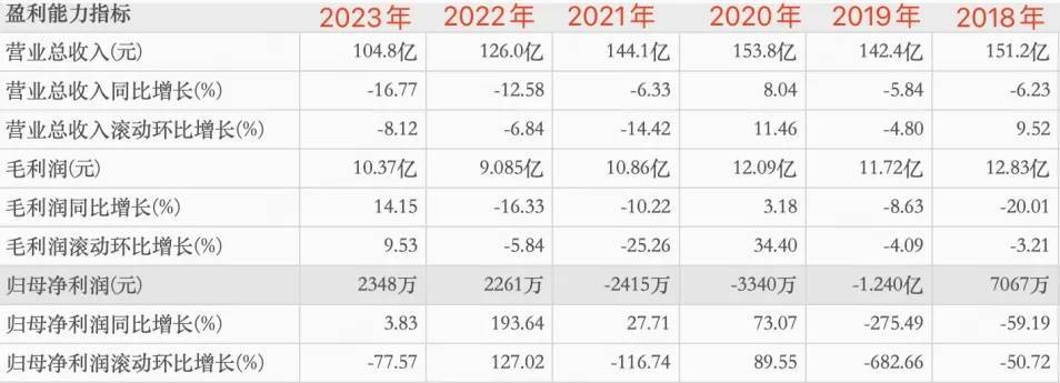 五菱新能源月銷破11萬,低價策略能否持續(xù)撐起銷量神話?