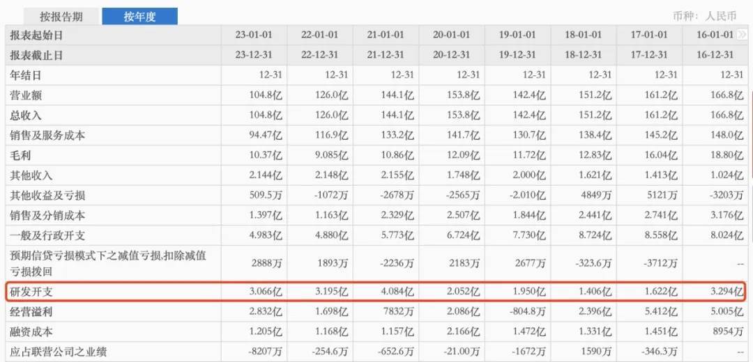 五菱新能源月銷破11萬,低價策略能否持續(xù)撐起銷量神話?