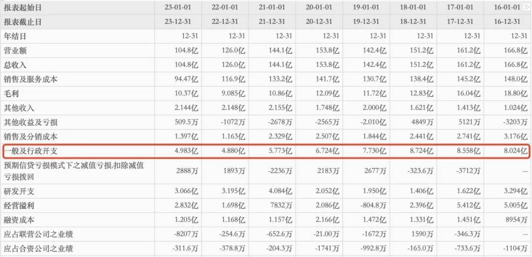 五菱新能源月銷破11萬,低價策略能否持續(xù)撐起銷量神話?