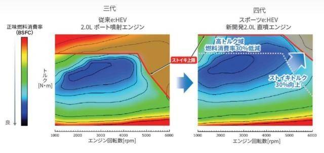 日產本田聯盟,至少會推4項新技術,翻身底氣靠插混?