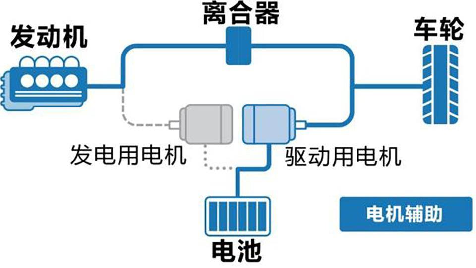 日產本田聯盟,至少會推4項新技術,翻身底氣靠插混?