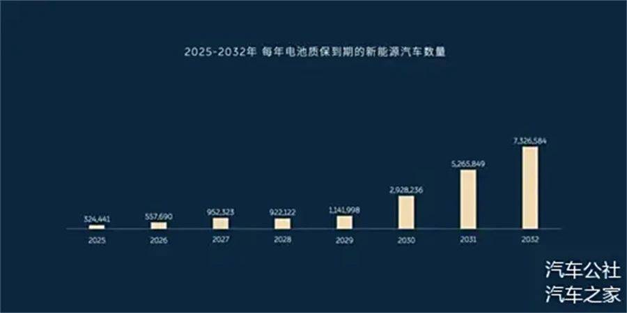 超2000萬車主將受重擊?!新能源電池大規(guī)模脫保,掃射幾乎所有人?