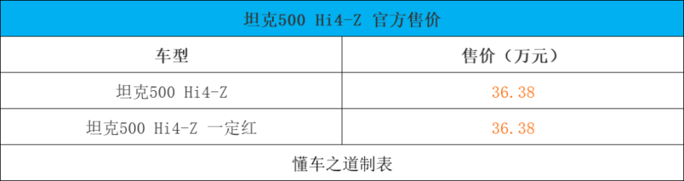 坦克500 Hi4-Z、 新寶馬2系 | 一周新車