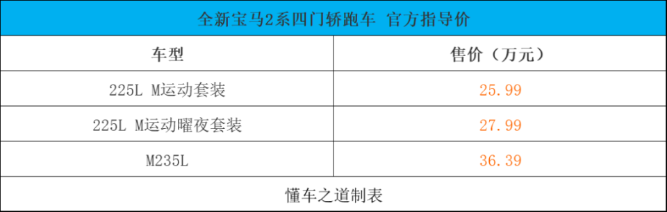 坦克500 Hi4-Z、 新寶馬2系 | 一周新車