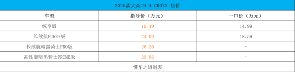 坦克500 Hi4-Z、 新寶馬2系 | 一周新車