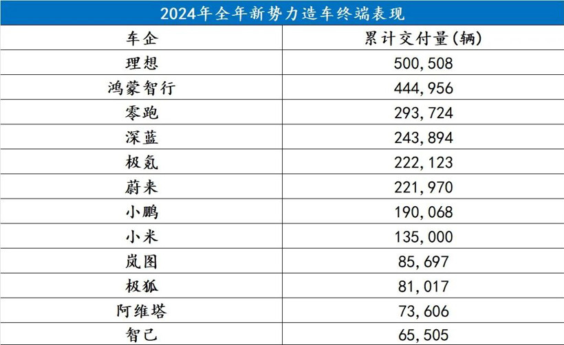 &ldquo;都十年了，哪還有什么新勢力造車&rdquo; | 救贖2024