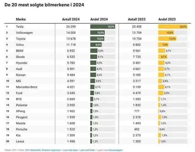 全球電動車滲透率第一的國家:比亞迪躋身前15,還有一個闖入前十