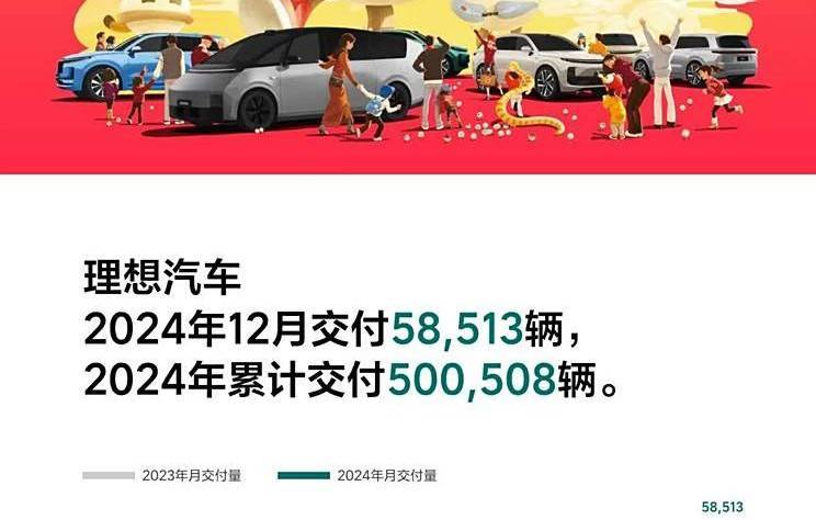 新勢力2024年KPI考核,到底誰完成了目標(biāo)!