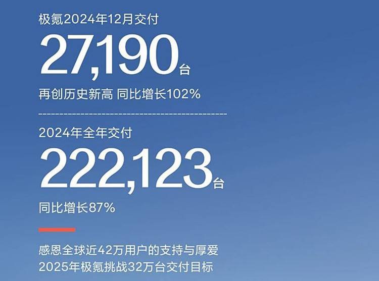 新勢力2024年KPI考核,到底誰完成了目標(biāo)!
