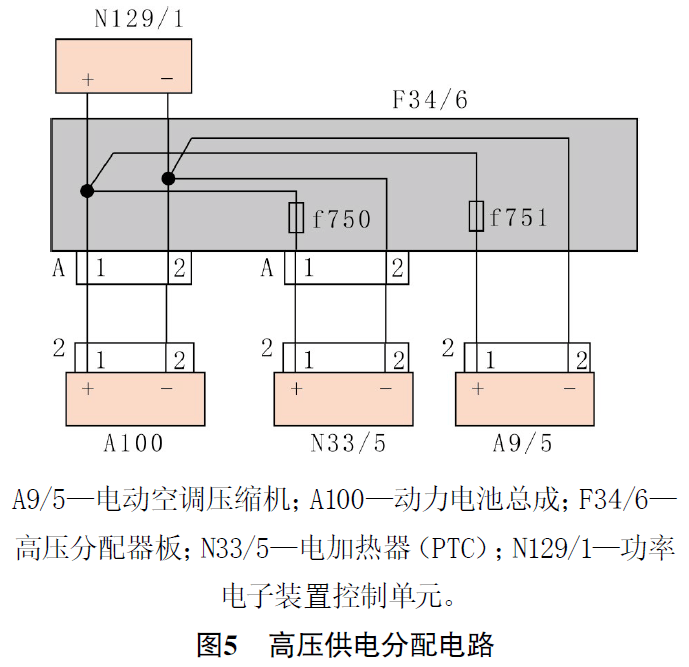 2016 款奔馳S550e 車電動空調壓縮機不工作