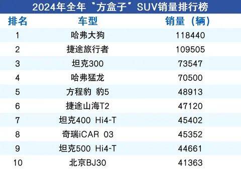 英國有路虎,美國有吉普,中國有捷途!野心也太大了吧