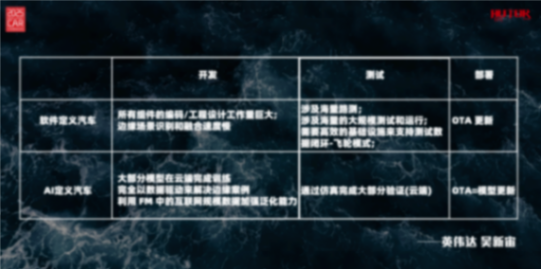 2025:突破L3開啟物理AI新紀元所有汽車公司只有AI公司一條路可走