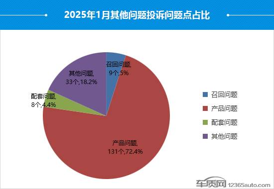 2025年1月國內(nèi)汽車投訴排行及分析報告