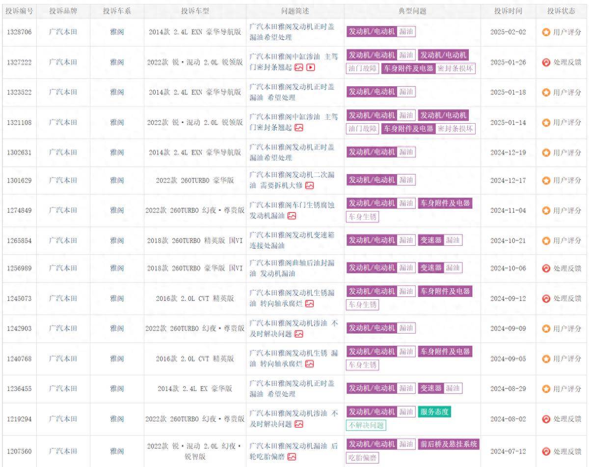 3.15特別報道:廣汽本田雅閣輝煌不再,背后的原因是什么?