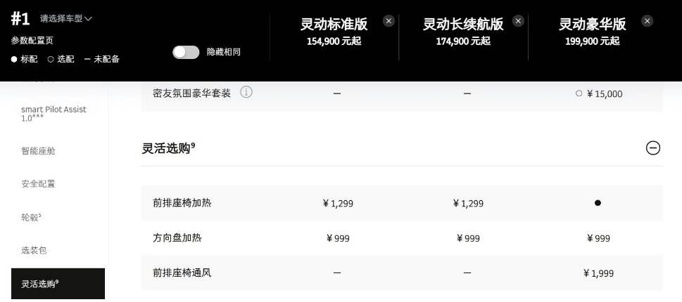 市場表現跟官方數據出入大,smart能否讓經銷商拾起信心?