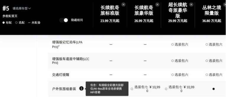 市場表現跟官方數據出入大,smart能否讓經銷商拾起信心?