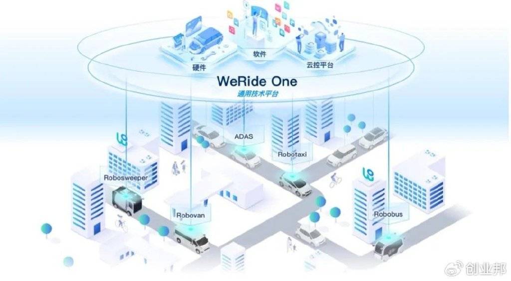 專注通用自動駕駛、成功赴美上市,文遠知行堅定“技術派”路線