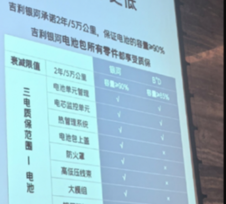 十萬級市場被友商沖爆?銀河L6 EM-i還能抗,有這四點不用愁