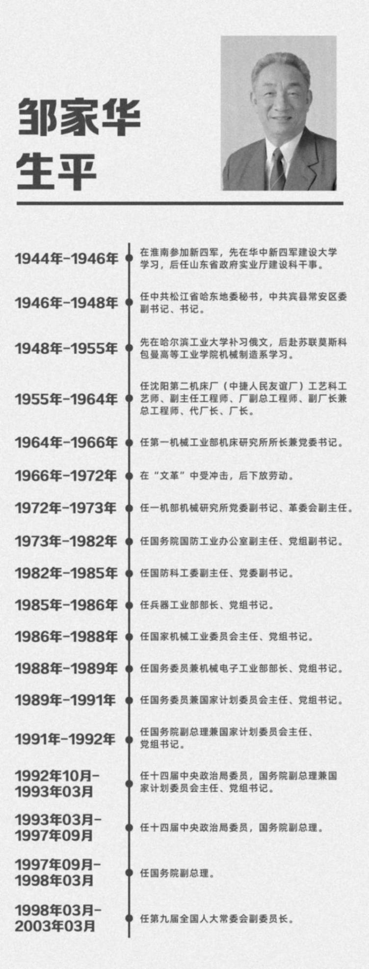 鄒家華和中國汽車工業(yè)二三事