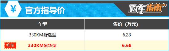 推薦豪華型 2025款易至EV3 Plus購車指南