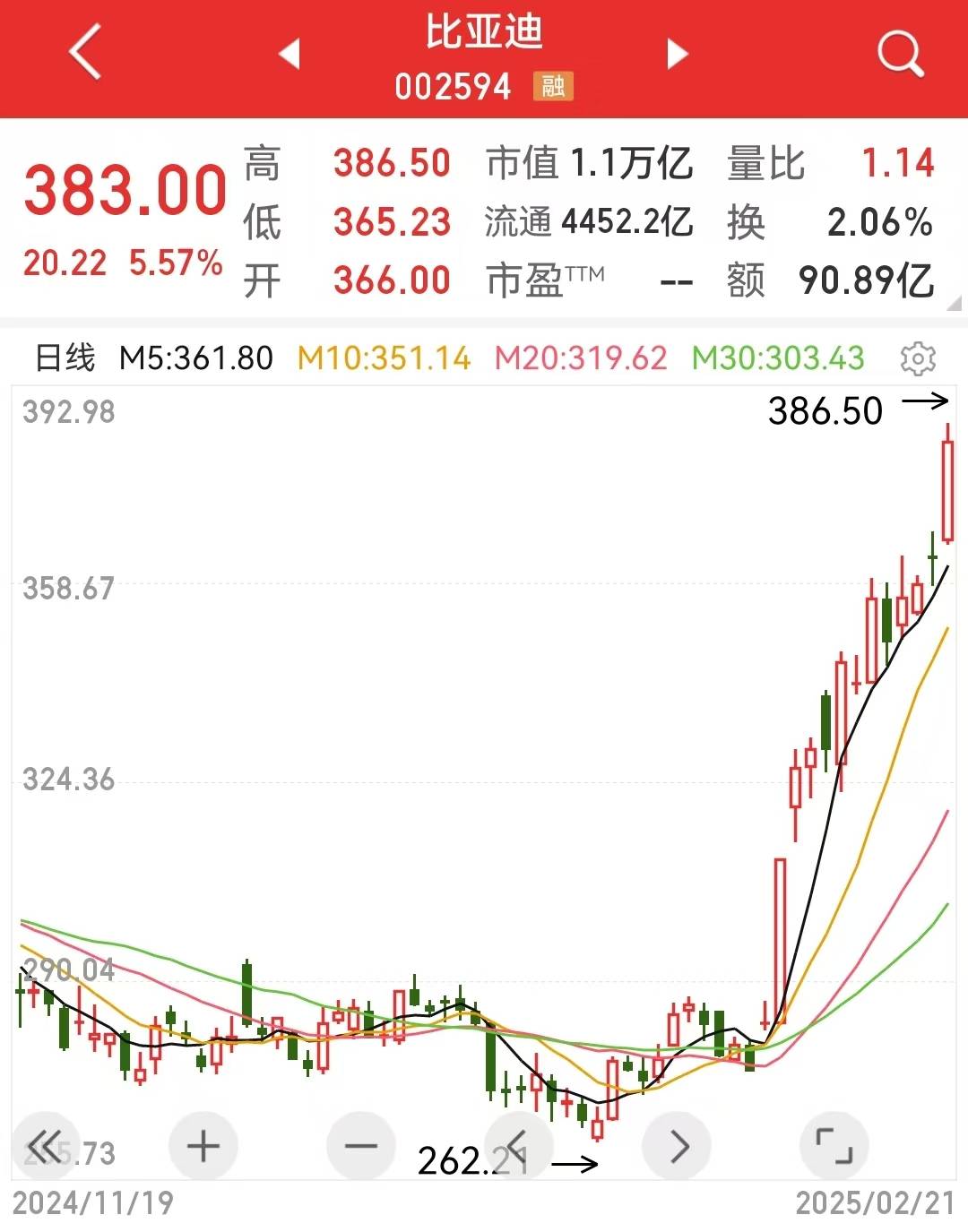 一場(chǎng)技術(shù)發(fā)布會(huì),尊界卻給比亞迪做了嫁衣?