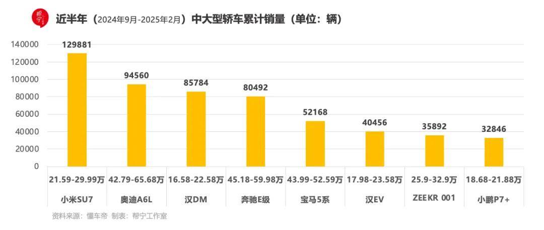 奔馳、寶馬、奧迪再破防,“56E”集體跌破30萬元