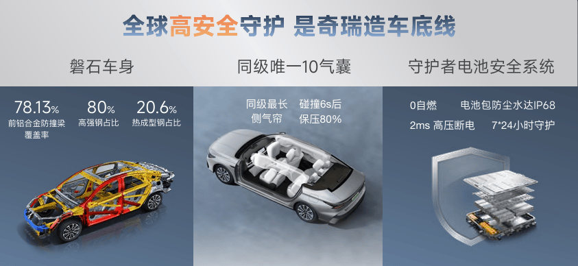 奇瑞混動之夜:控鏈條、定標(biāo)準(zhǔn)、創(chuàng)生態(tài),多款產(chǎn)品上市