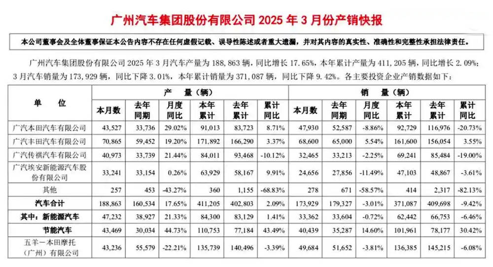 廣汽傳祺,后勁無力?