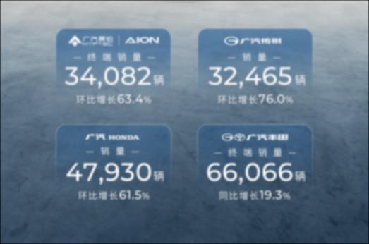 子版塊穩中向好，3月的廣汽不可掉以輕心