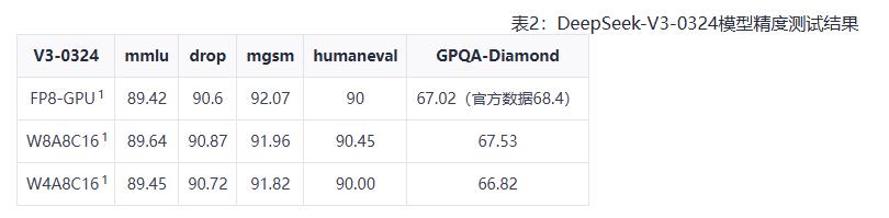 華為昇騰推出高性能保精度量化方案,更好適配DeepSeek