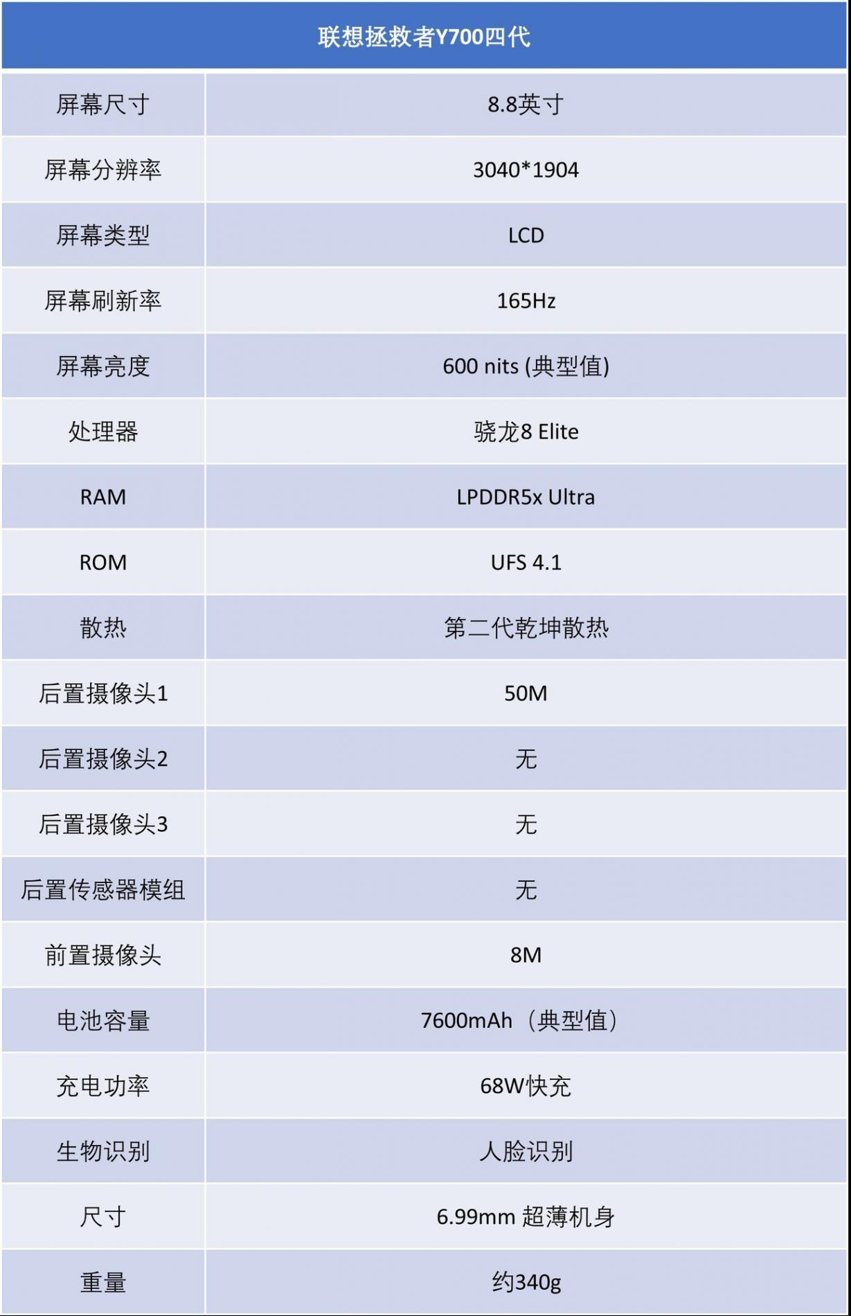 小屏游戲平板的里程碑之作 聯(lián)想拯救者Y700 四代評測