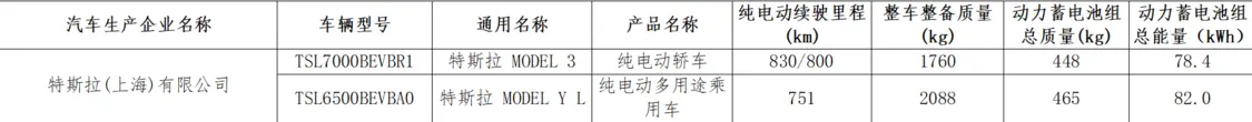續(xù)航突破800公里 特斯拉Model YL、Model 3單電機(jī)長續(xù)航版獲工信部目錄準(zhǔn)入