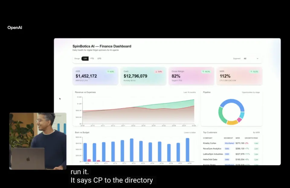 GPT-3像個高中生,GPT-4像個大學(xué)生,而GPT-5則已經(jīng)變成了一名專家,一名各個領(lǐng)域的專家。