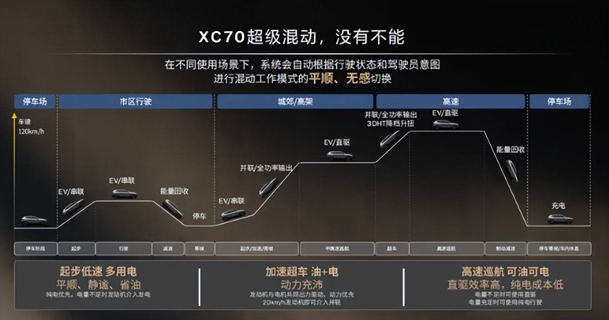 極熱極寒,沃爾沃全新XC70輕松應(yīng)對