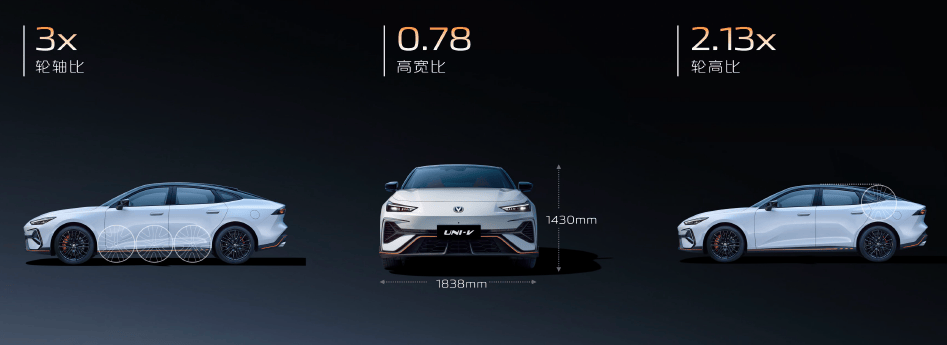 9.79萬起售的第三代UNI-V:燃油轎跑最后的倔強(qiáng),還是年輕人的性價比狂歡?