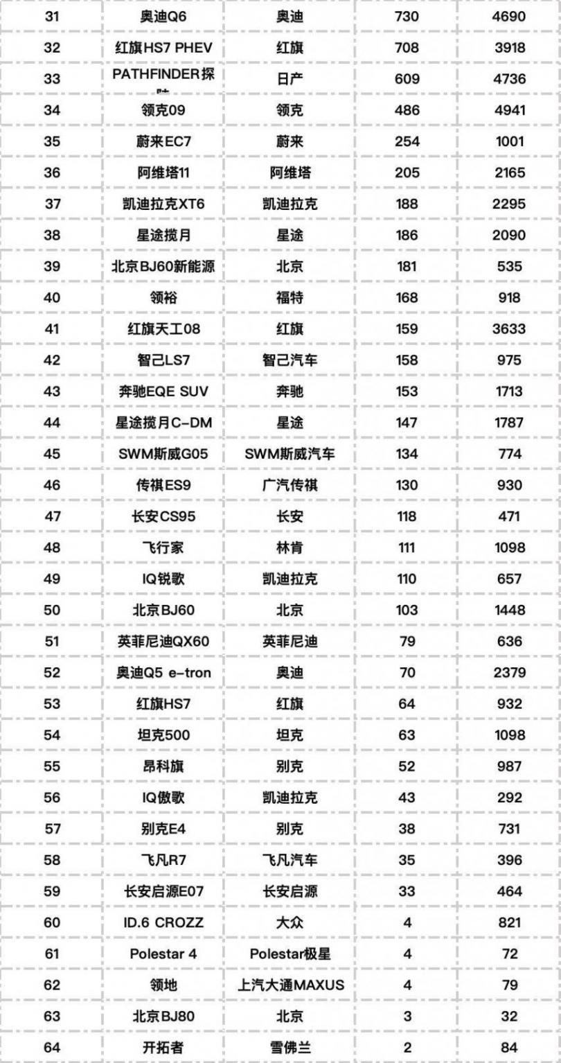 榜單出爐!小米YU7銷量公布
