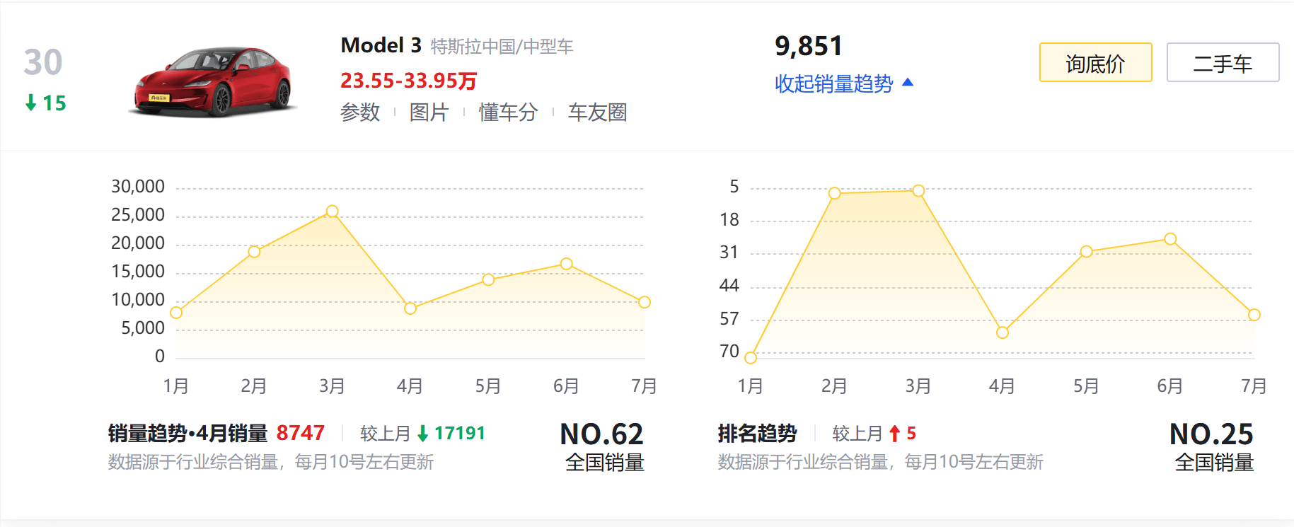 純電續航競爭白熱化 800km成超長續航門檻
