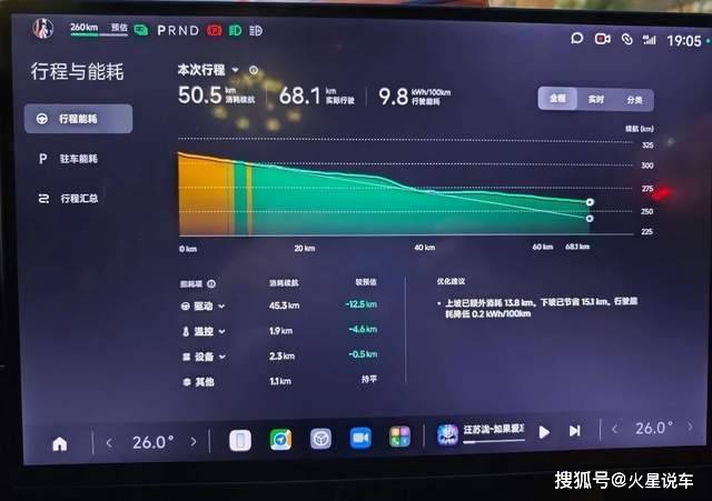 熱門單電機轎車極限續航榜出爐:小米SU7的成績引爭議