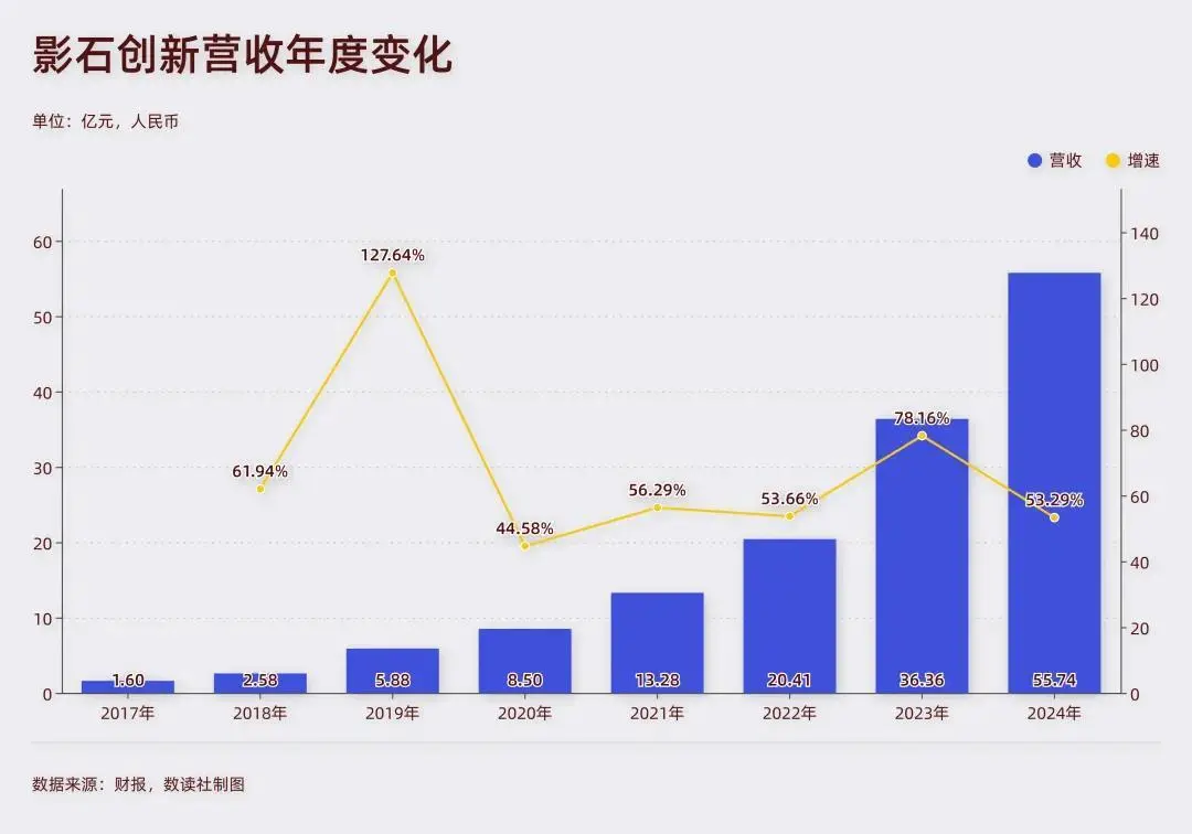 3天怒漲400億,狂人劉靖康,宣戰500億大疆 圖片