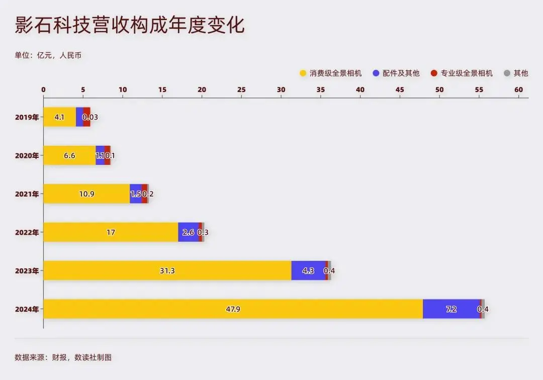 3天怒漲400億,狂人劉靖康,宣戰500億大疆 圖片