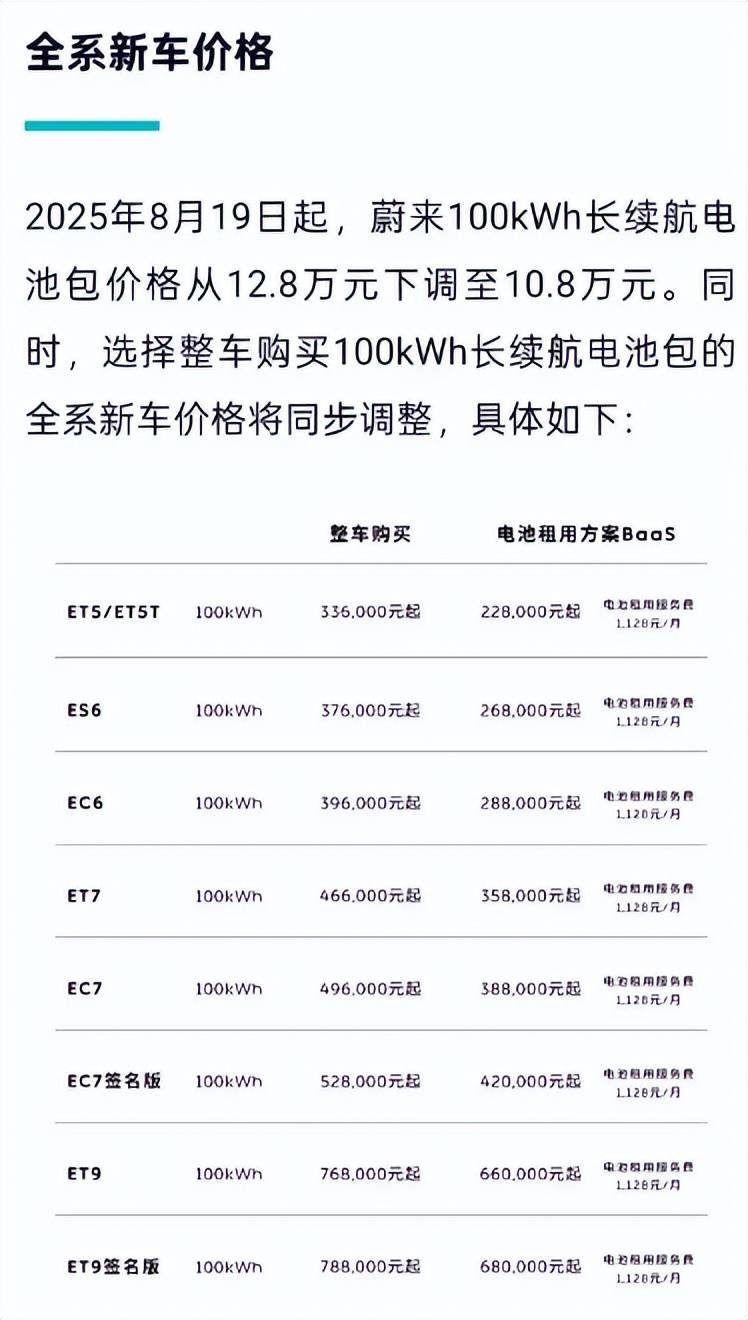 100度大電池車型全系降價2萬,絕不降價蔚來還是妥協了?