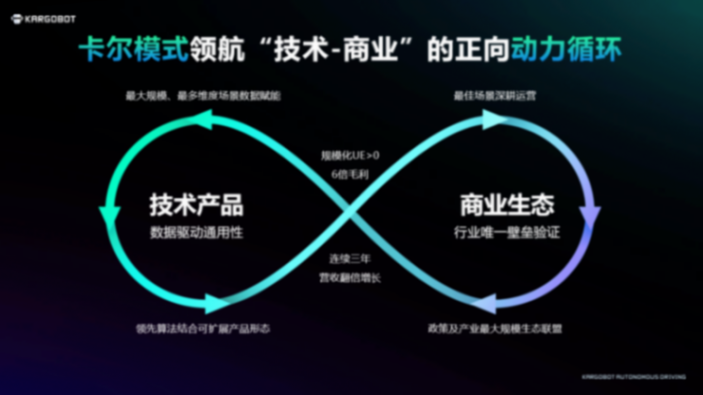 卡爾動力韋峻青:L4無人貨運商業化,一場百億的專注與投入 卡爾動力韋峻青:L4無人貨運商業化,一場百億的專注與投入